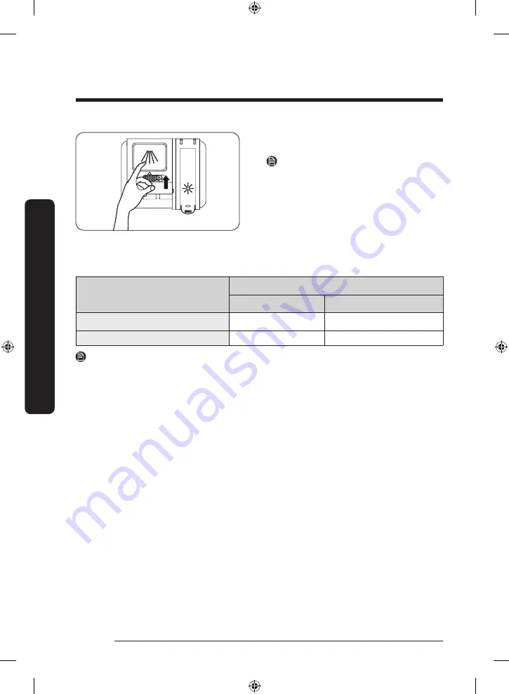 Samsung DW60R2014 Series User Manual Download Page 24