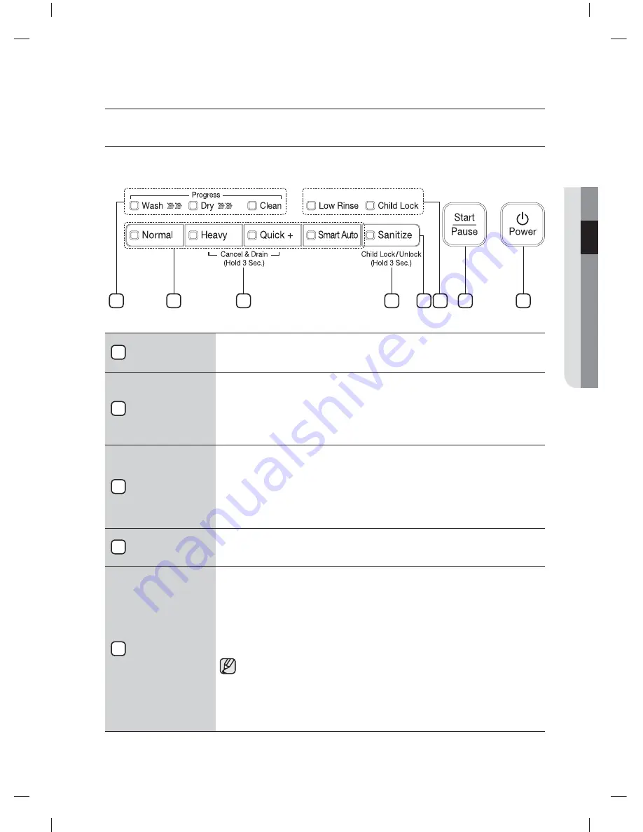 Samsung DW7933 Series Скачать руководство пользователя страница 41