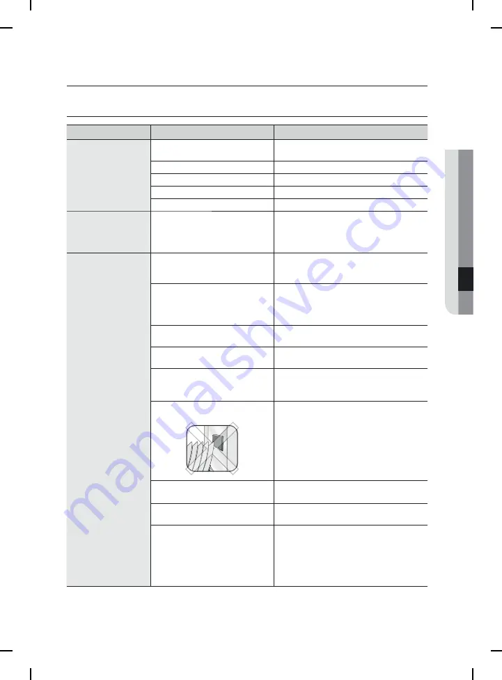 Samsung DW80N3030 Series User Manual Download Page 91