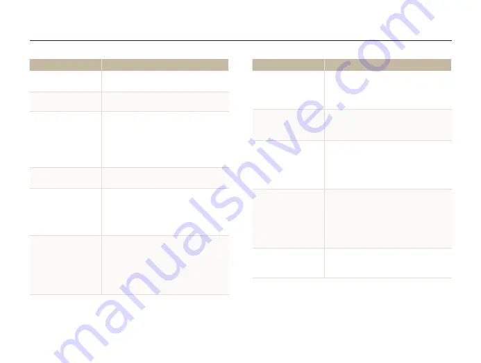 Samsung EC-SL720ZBPBUS - 12MP Dig Camera 5X Opt 3.0IN LCD User Manual Download Page 86