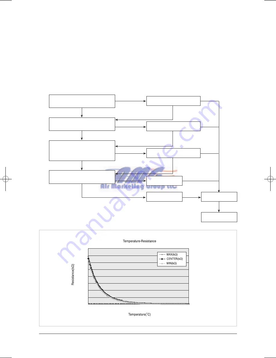 Samsung EH035CAV Service Manual Download Page 134