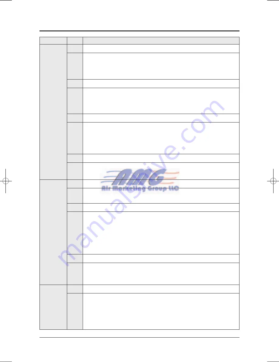 Samsung EH035CAV Service Manual Download Page 157