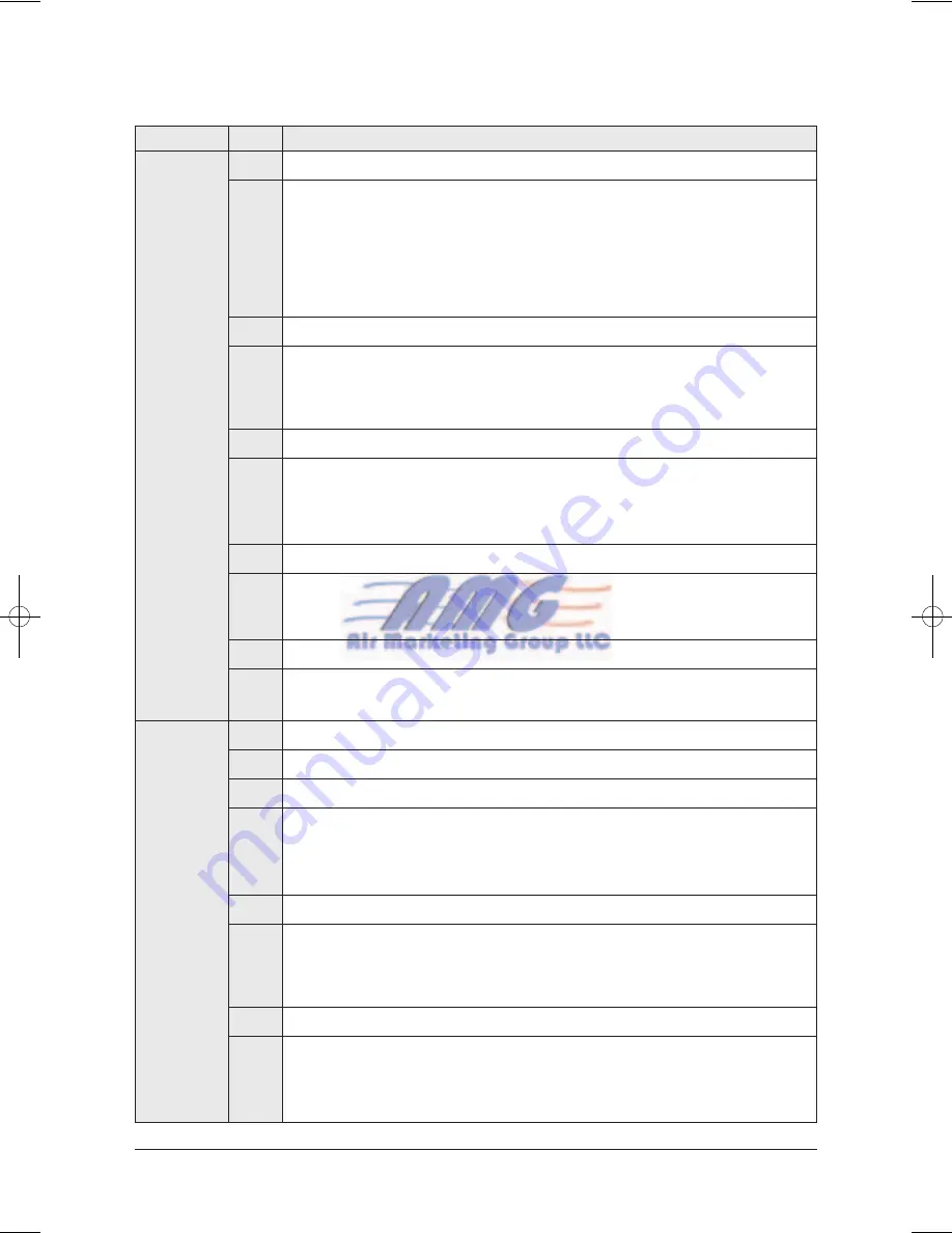 Samsung EH035CAV Service Manual Download Page 158