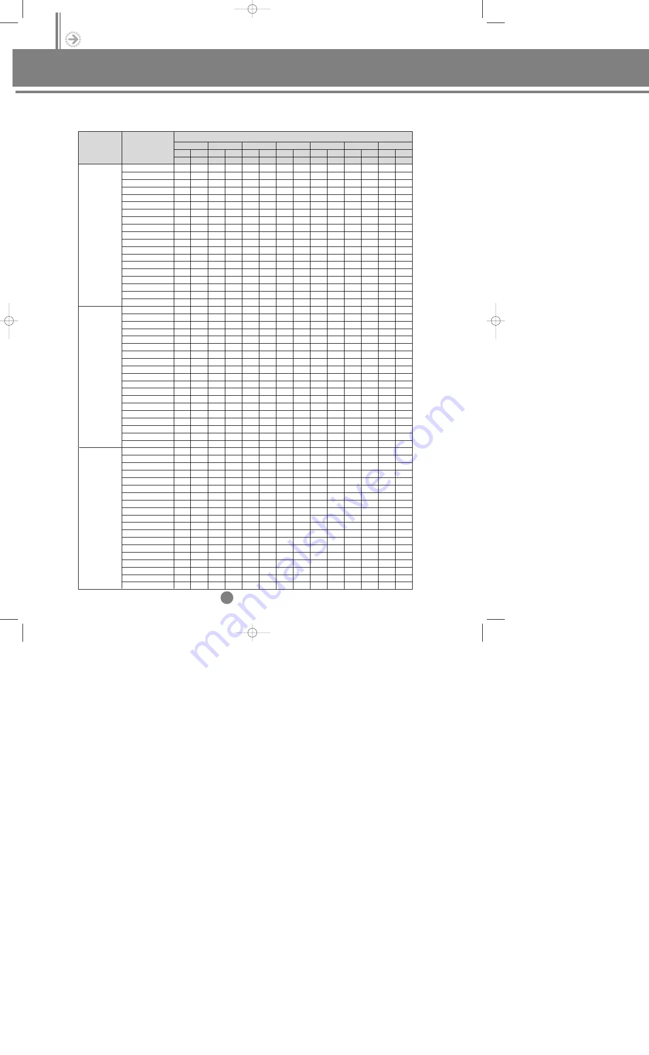 Samsung Electronics DVM Series Technical Manual Download Page 150