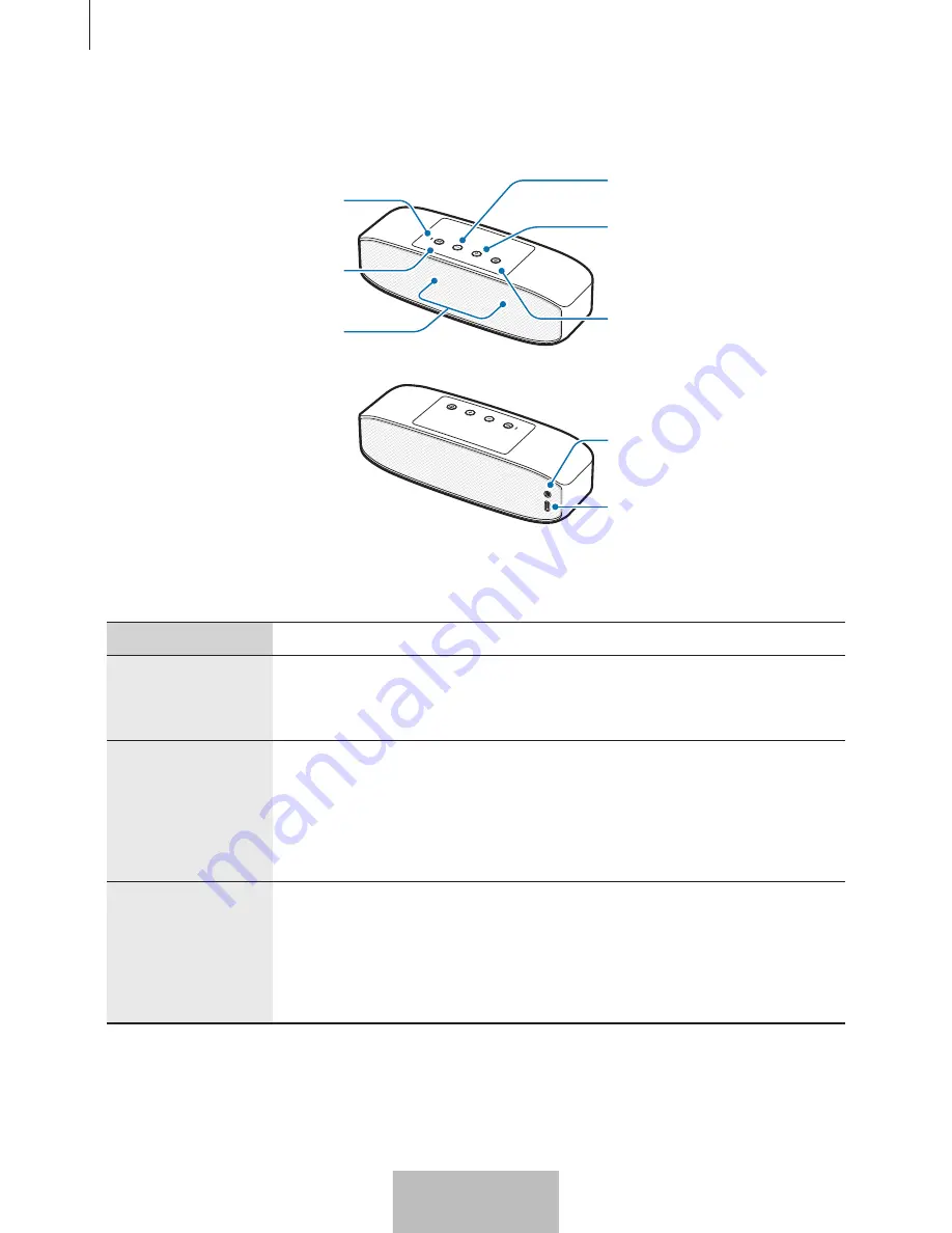 Samsung EO-SG928 User Manual Download Page 105