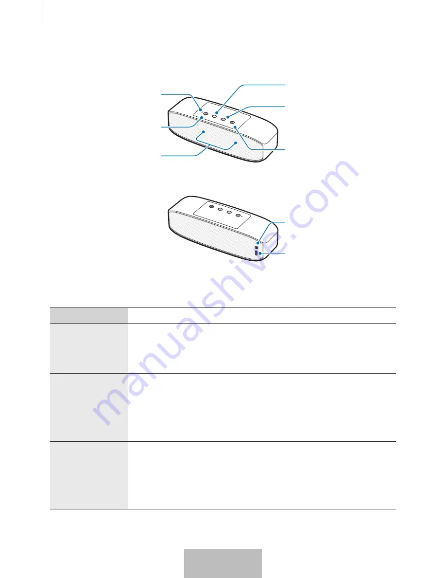 Samsung EO-SG928 User Manual Download Page 245