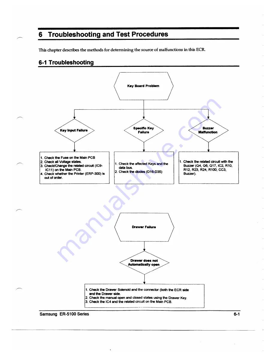 Samsung ER-5100 Service Manual Download Page 19