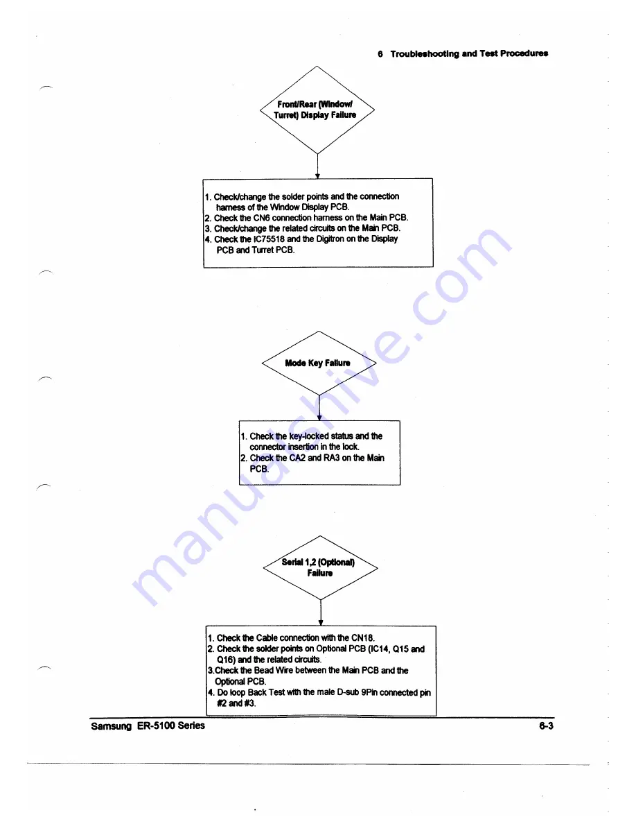 Samsung ER-5100 Service Manual Download Page 21