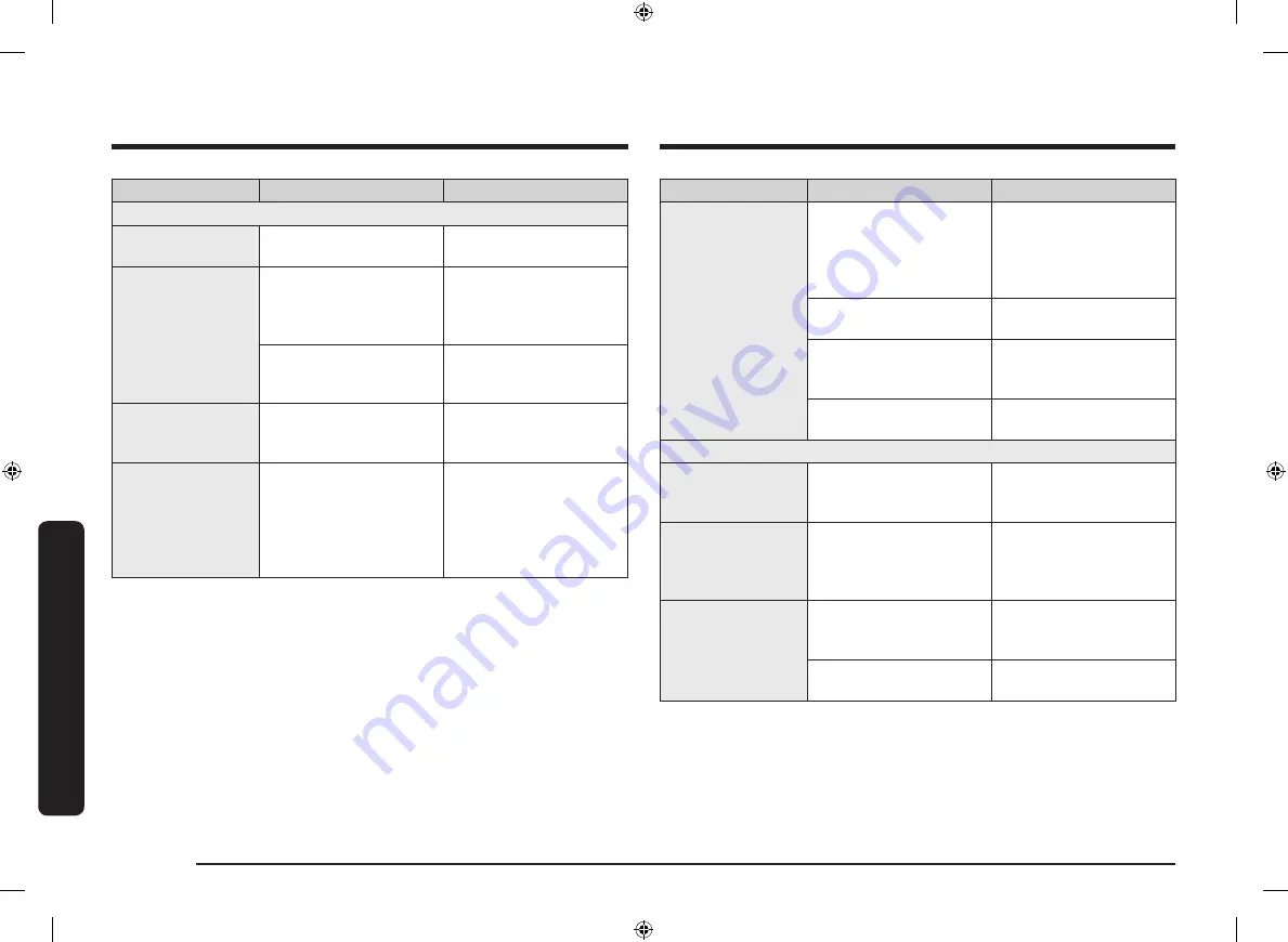 Samsung FG77S Series User Manual Download Page 218