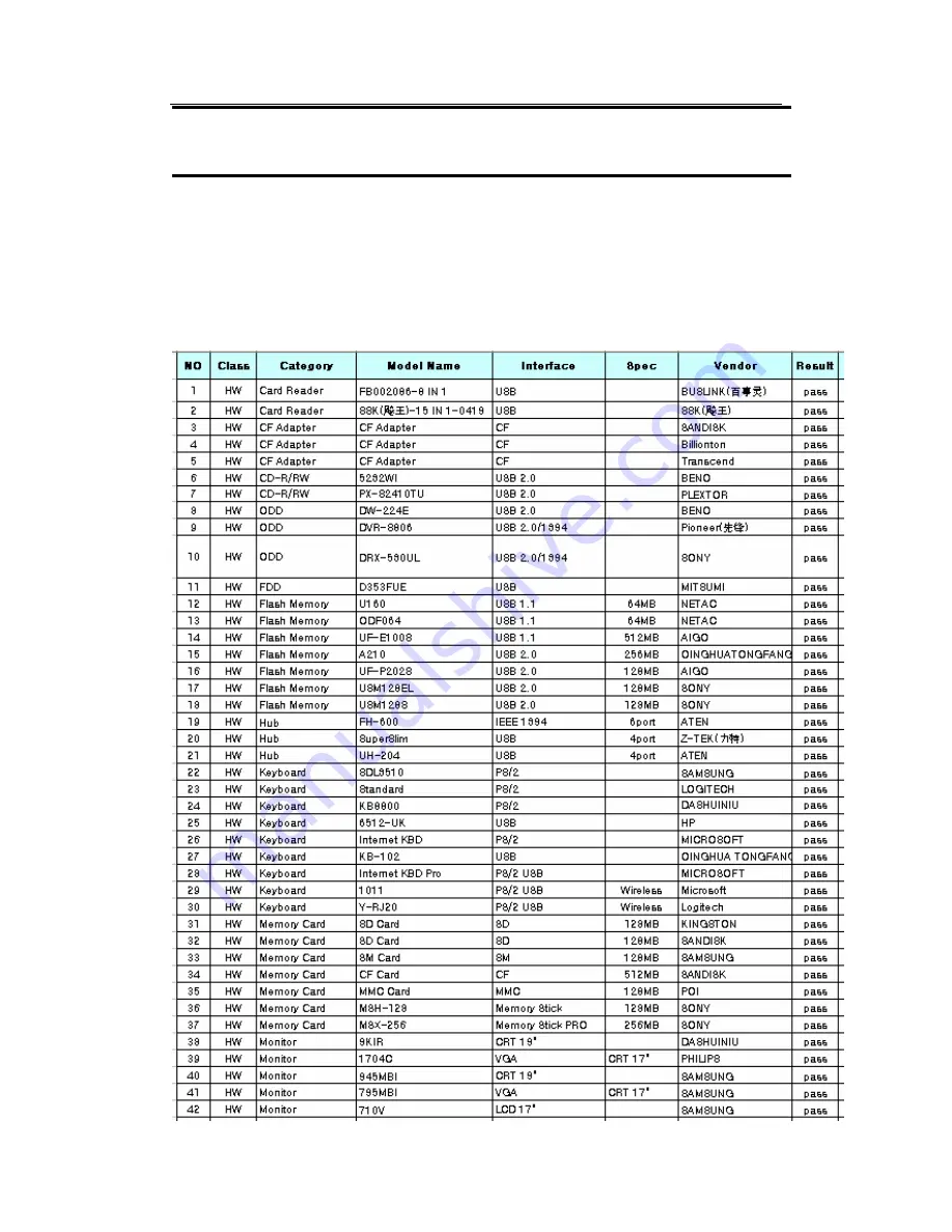 Samsung FIRENZE-R Service Manual Download Page 8