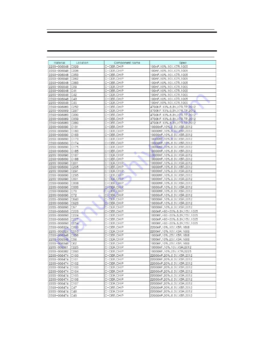 Samsung FIRENZE-R Service Manual Download Page 101