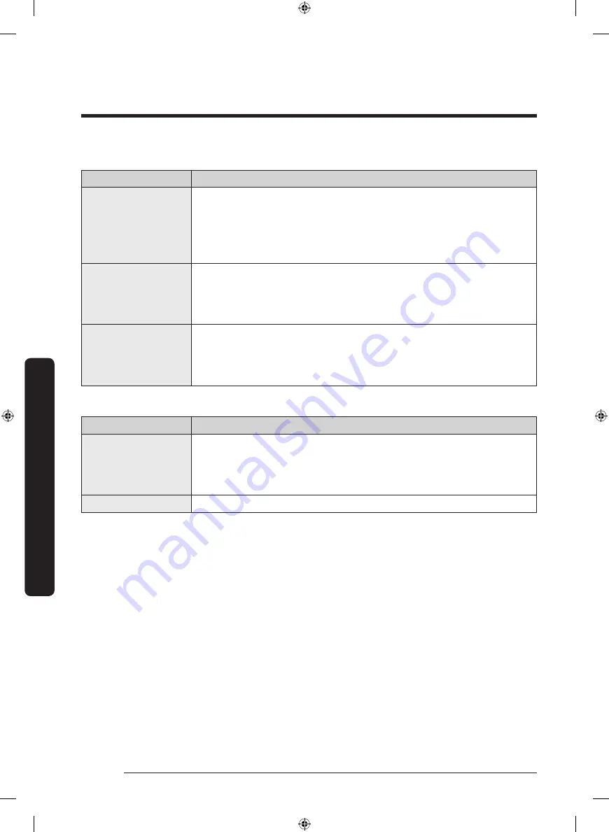 Samsung FlexDry DV 55M9600 Series User Manual Download Page 46