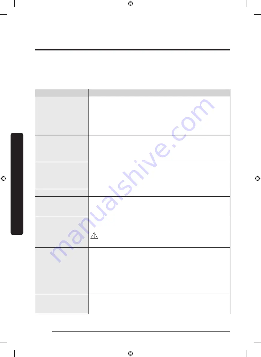 Samsung FlexDry DV 55M9600 Series User Manual Download Page 190