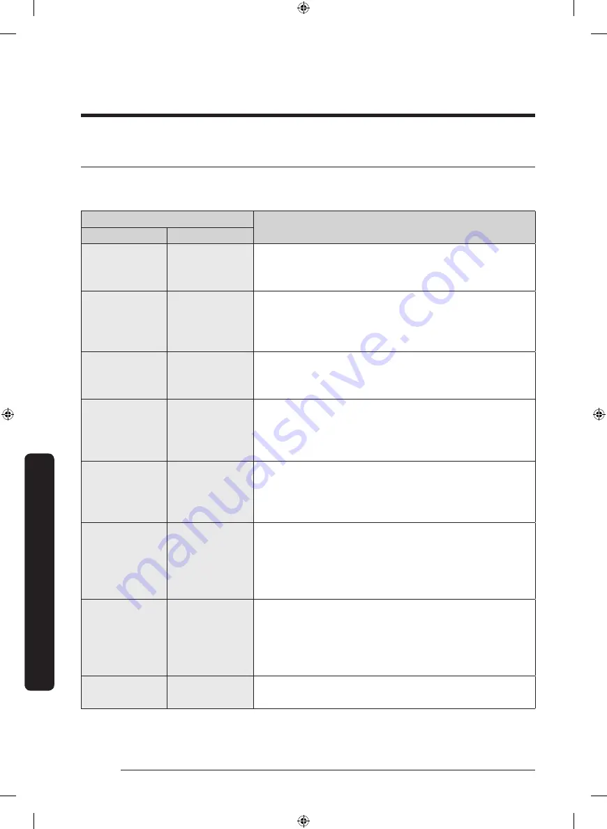 Samsung FlexDry DV 55M9600 Series User Manual Download Page 214