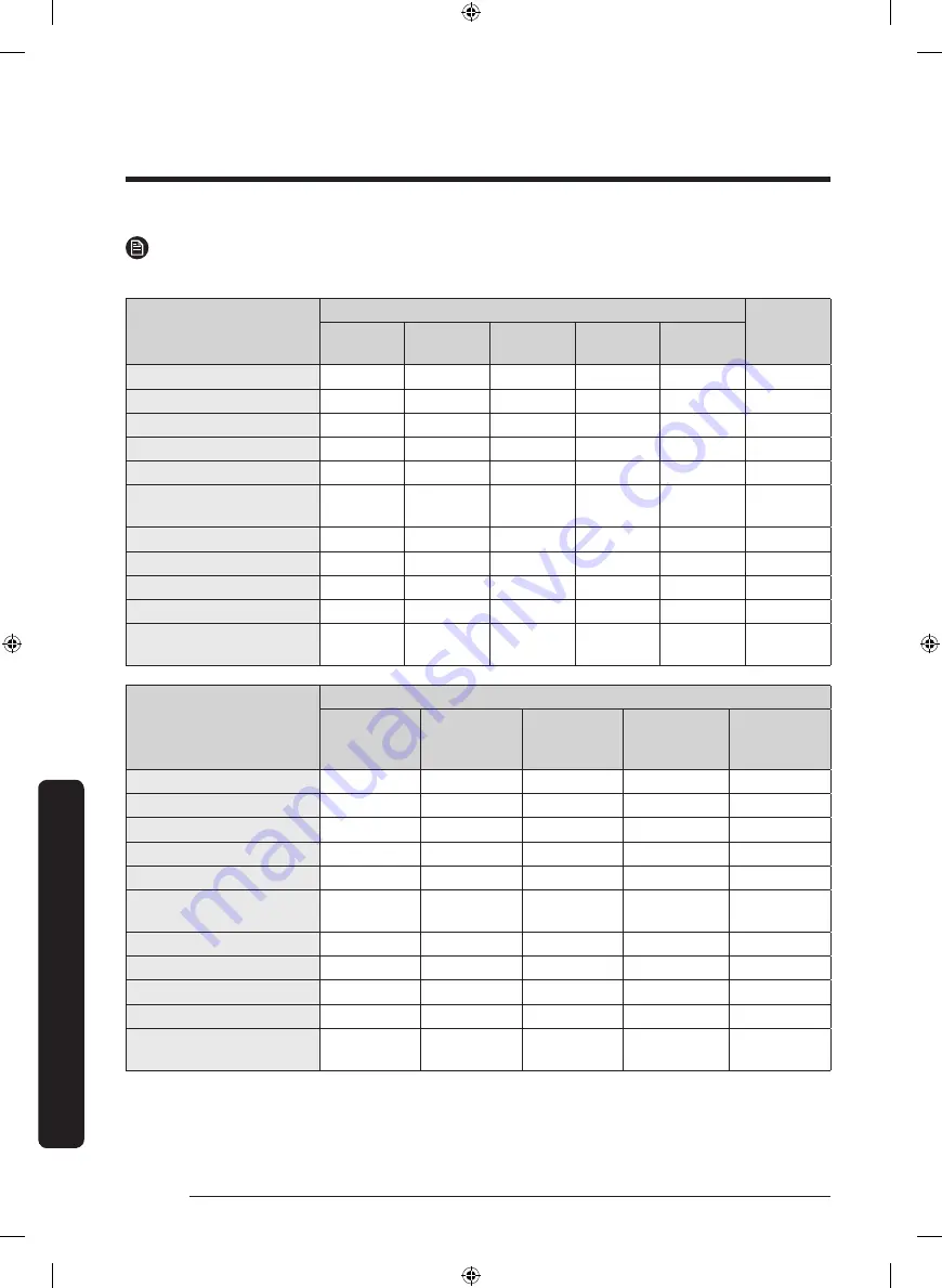 Samsung FLEXDRY DV*60M9900 series User Manual Download Page 142