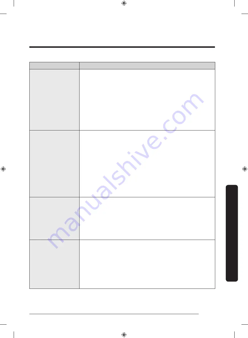 Samsung FLEXDRY DV*60M9900 series User Manual Download Page 209