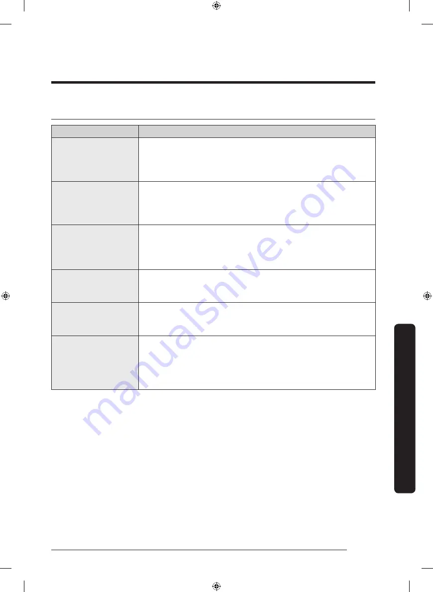 Samsung FLEXDRY DV*60M9900 series User Manual Download Page 211