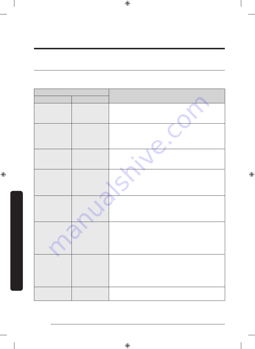 Samsung FLEXDRY DV*60M9900 series User Manual Download Page 212