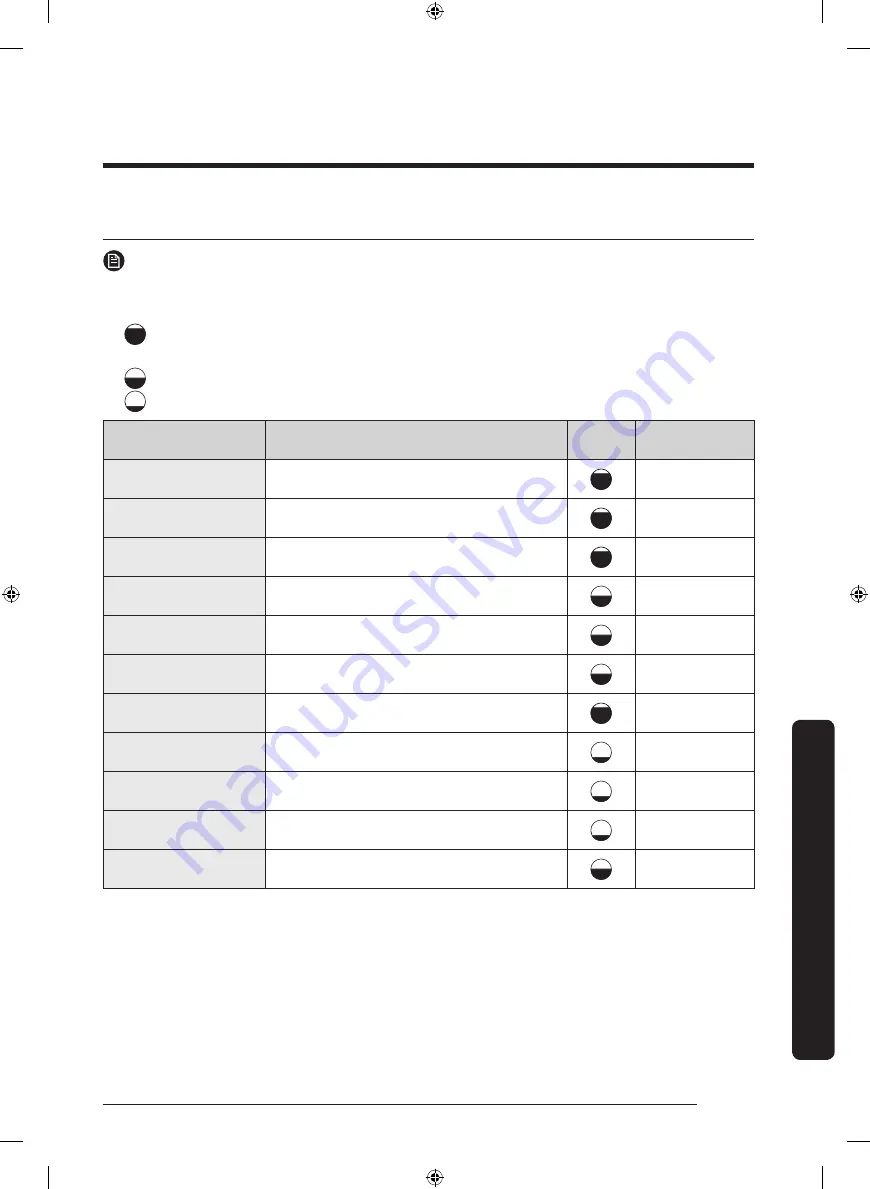 Samsung FLEXDRY DV*60M9900 series User Manual Download Page 217