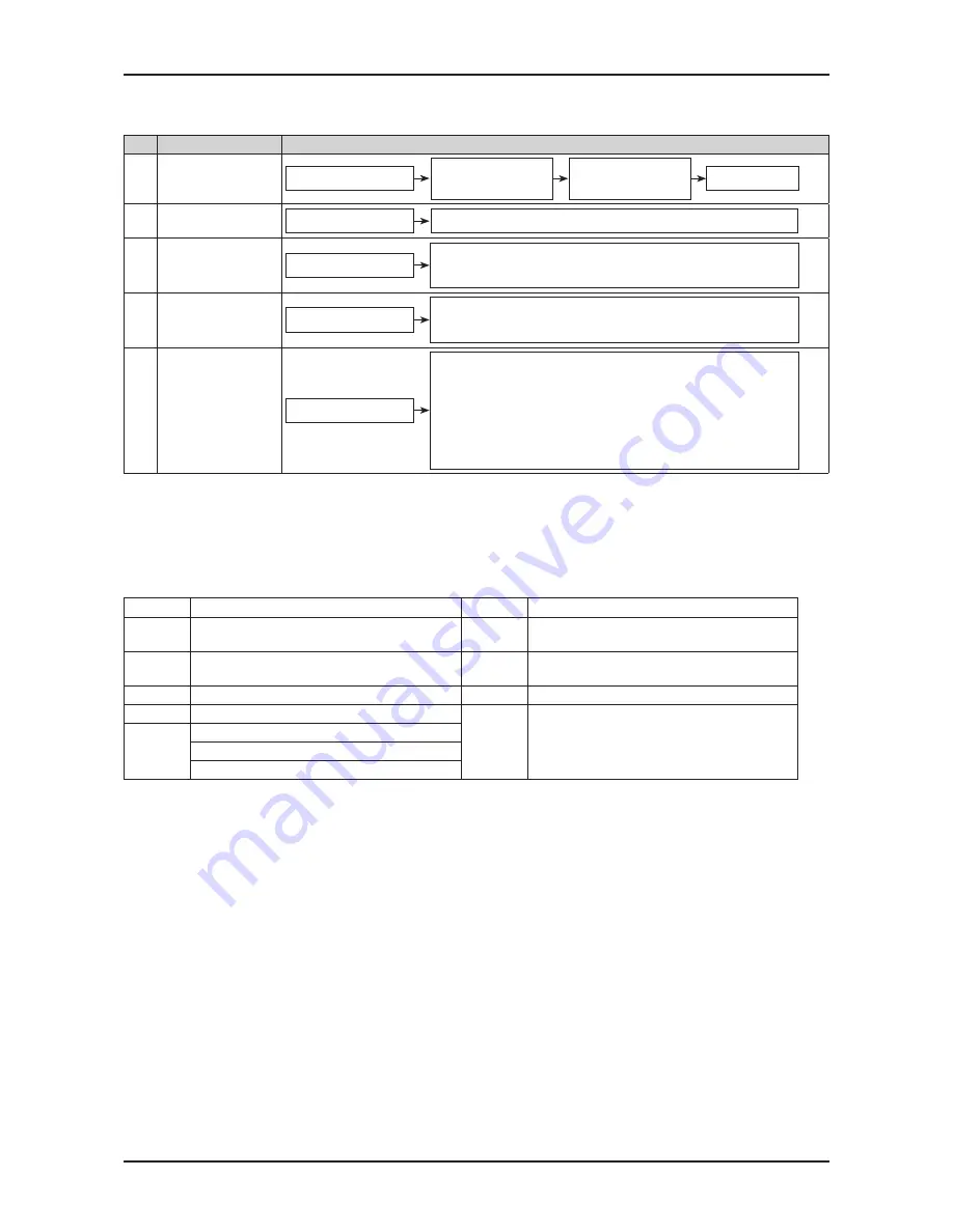 Samsung FLEXWASH WV55M9600A SERIES Service Manual Download Page 36