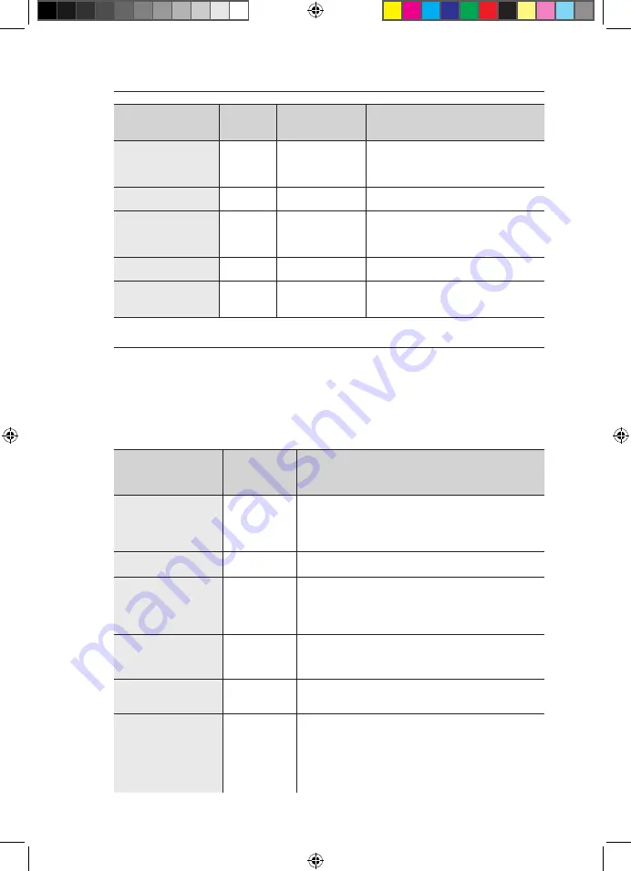 Samsung FQ115T User Manual Download Page 148