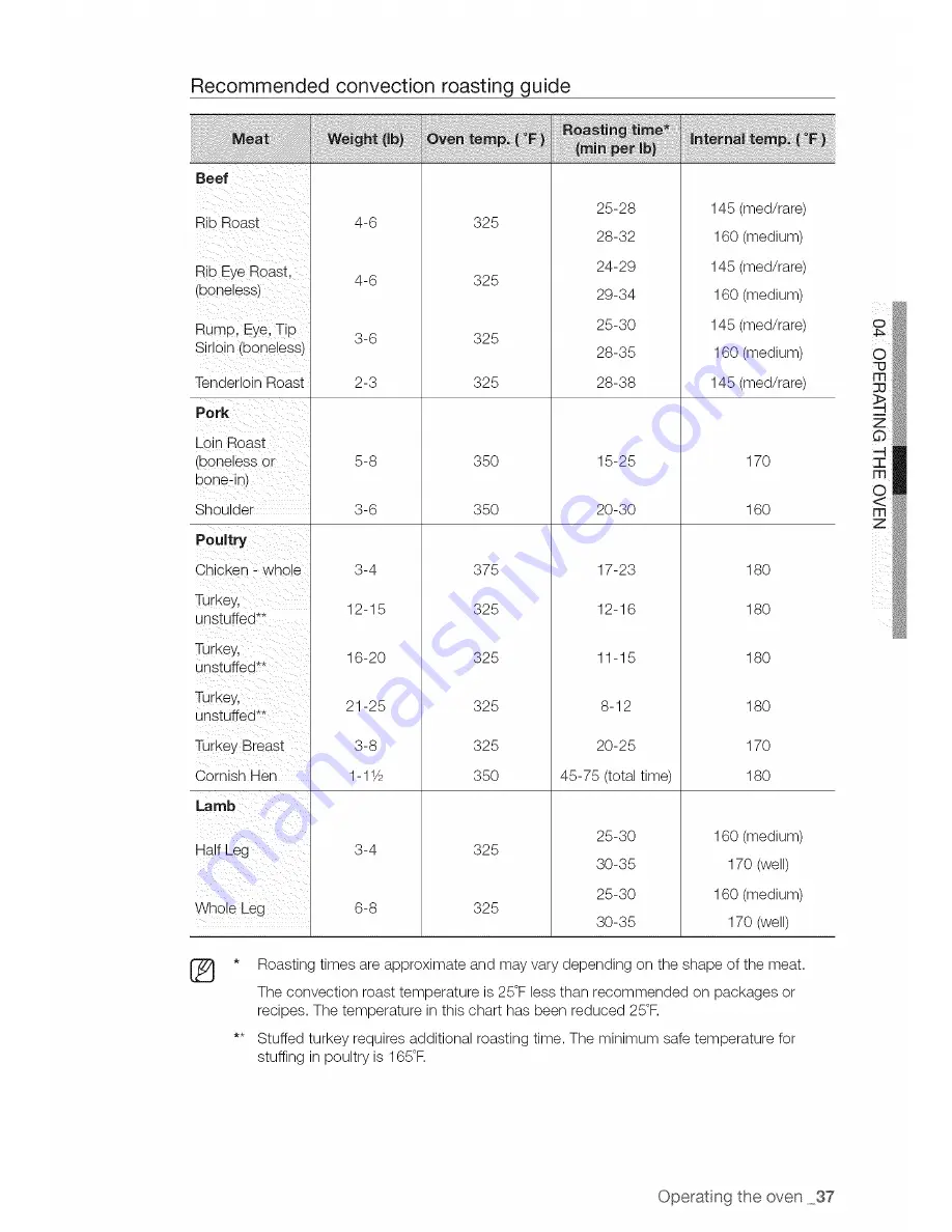 Samsung FTQ307NWGX User Manual Download Page 37