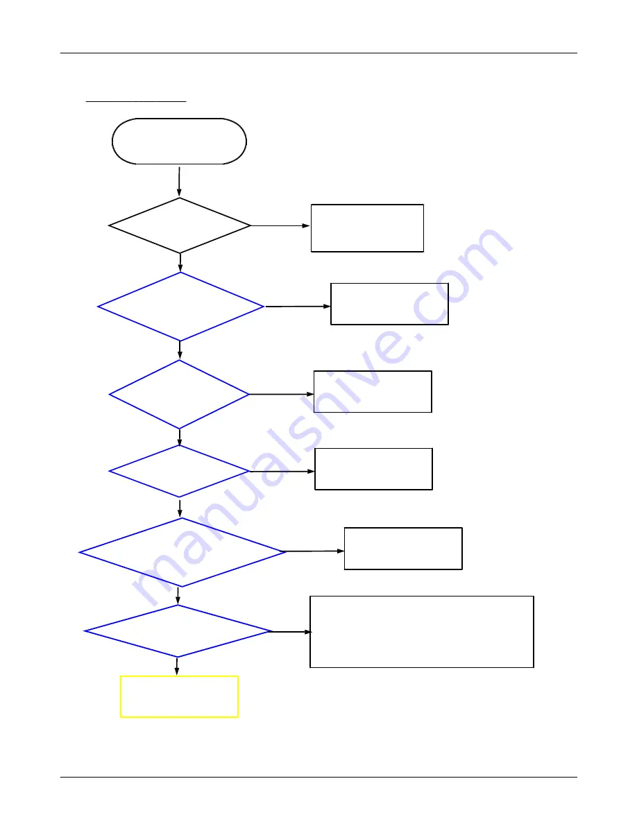 Samsung Galaxy Mini GT-S5570 Service Manual Download Page 53