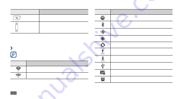 Samsung Galaxy S WiFi 5.0 User Manual Download Page 18