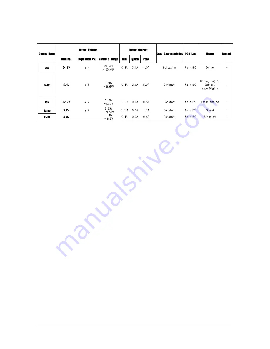 Samsung GBD26KS Service Manual Download Page 58