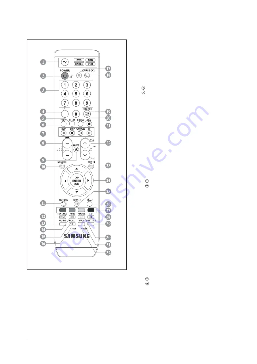 Samsung GBP23SEN Service Manual Download Page 112