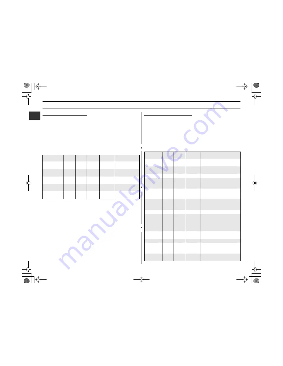 Samsung GE82W Owner'S Instructions Manual Download Page 16