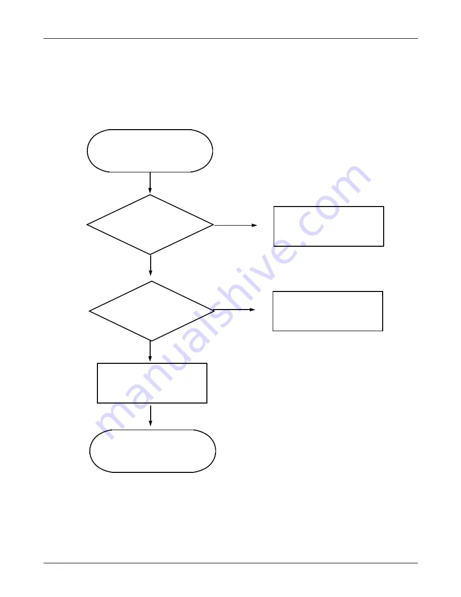 Samsung GT-B7330 Service Manual Download Page 77