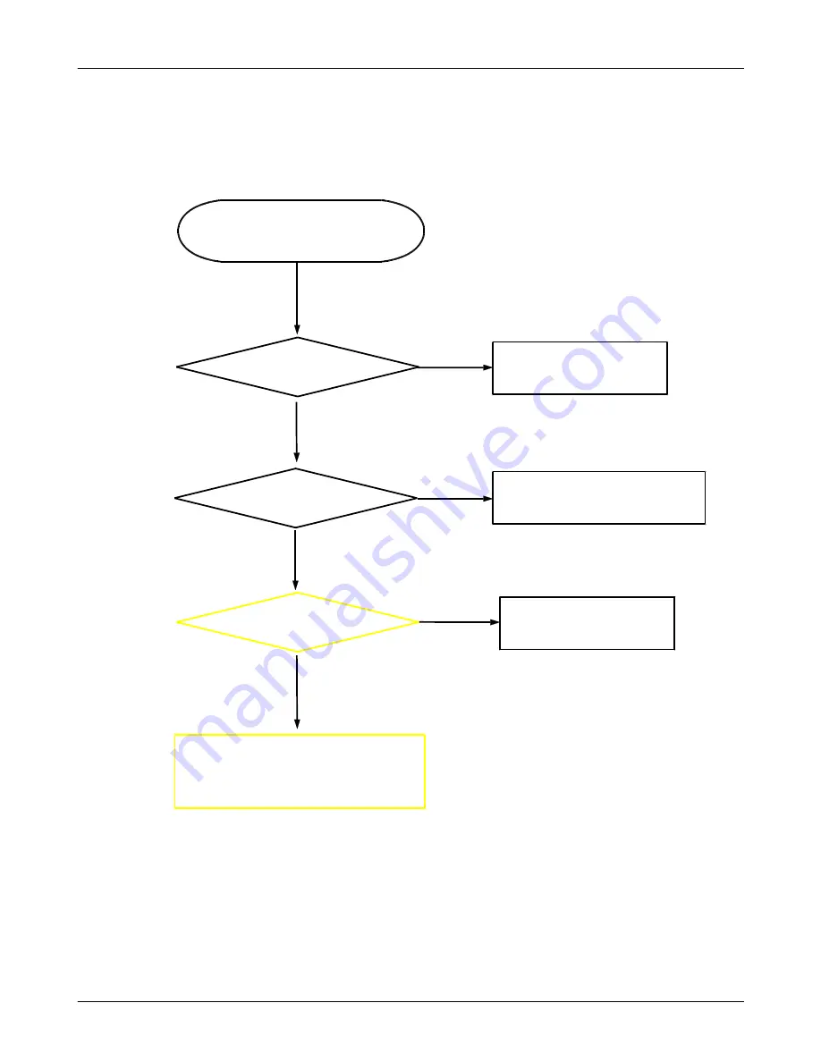 Samsung GT-B7330B Service Manual Download Page 82