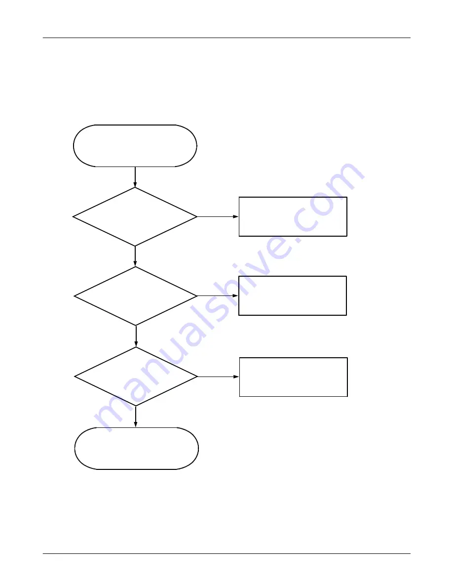 Samsung GT-B7330B Service Manual Download Page 94