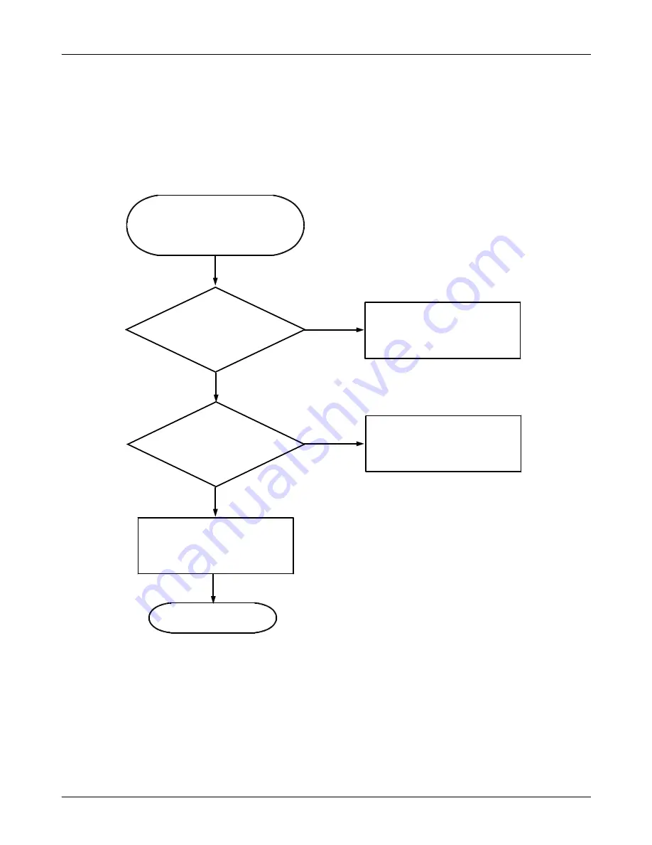 Samsung GT-B7330B Service Manual Download Page 97