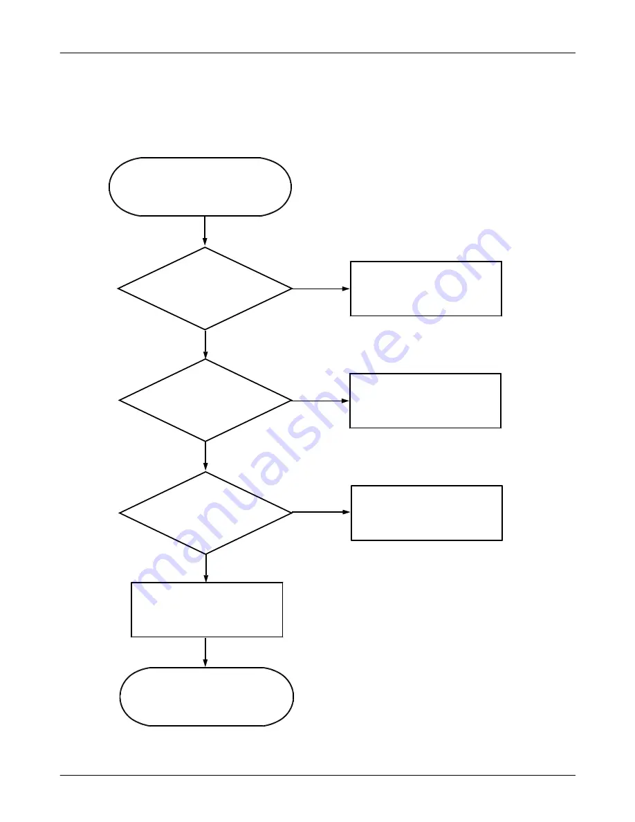 Samsung GT-B7330B Service Manual Download Page 112