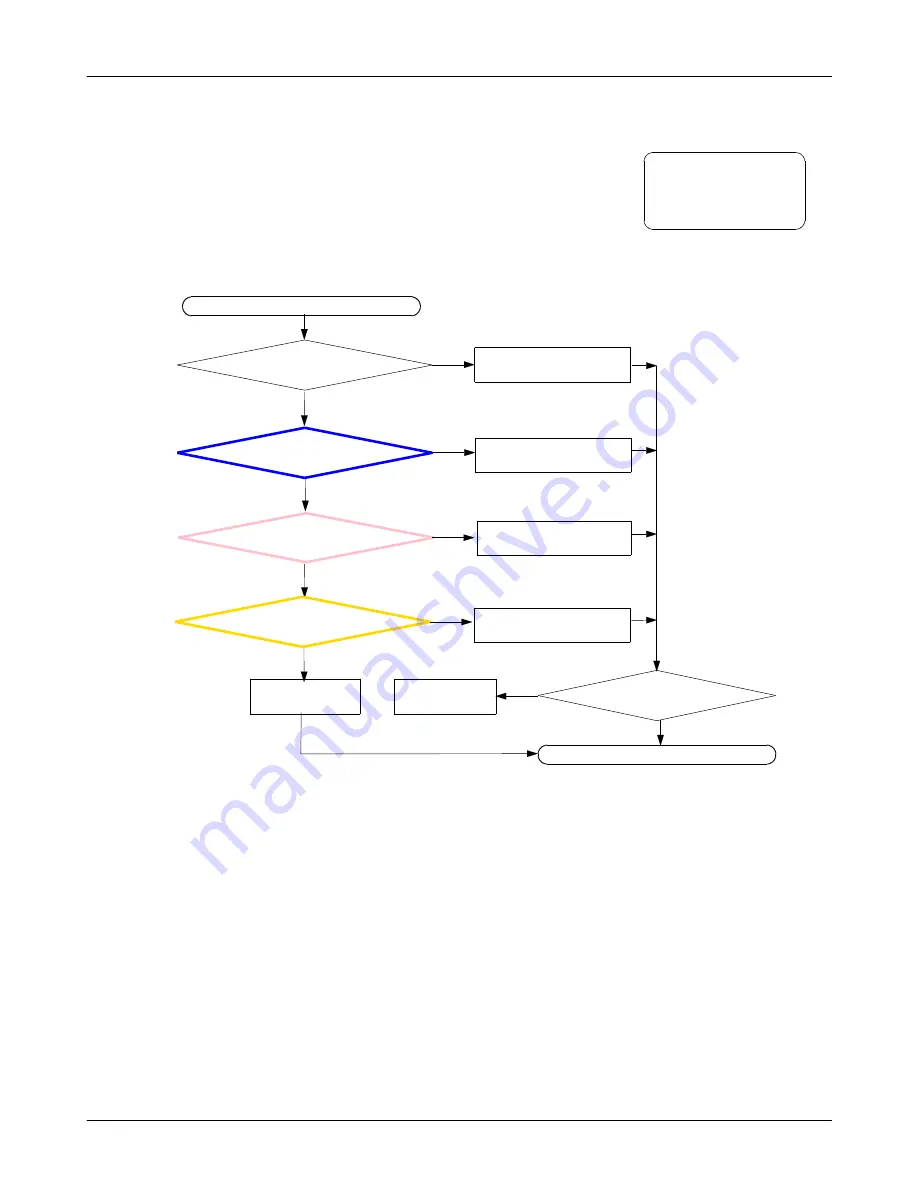 Samsung GT-B7510 Service Manual Download Page 30