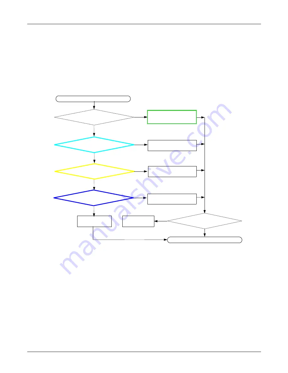 Samsung GT-B7510 Service Manual Download Page 36