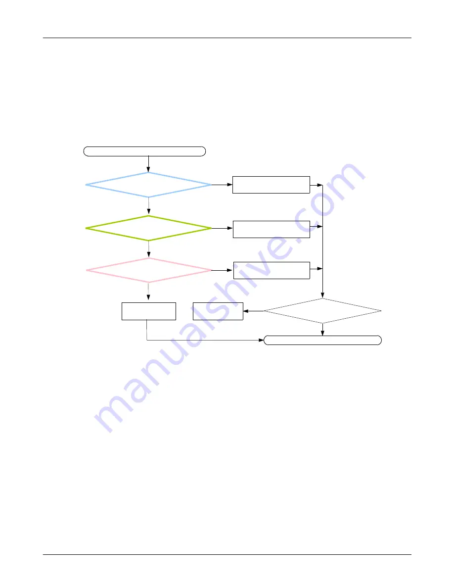 Samsung GT-B7510 Service Manual Download Page 54