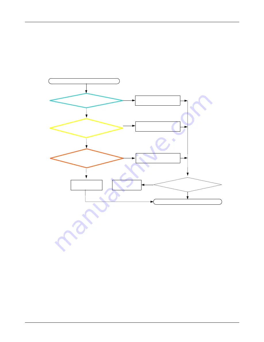 Samsung GT-B7510 Service Manual Download Page 56