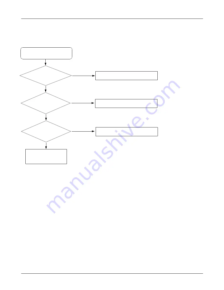 Samsung GT-C3222W Service Manual Download Page 49