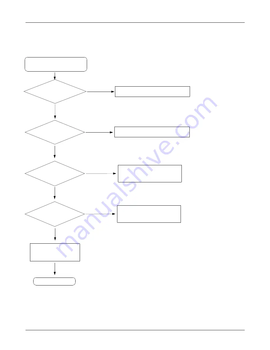 Samsung GT-C3222W Service Manual Download Page 55