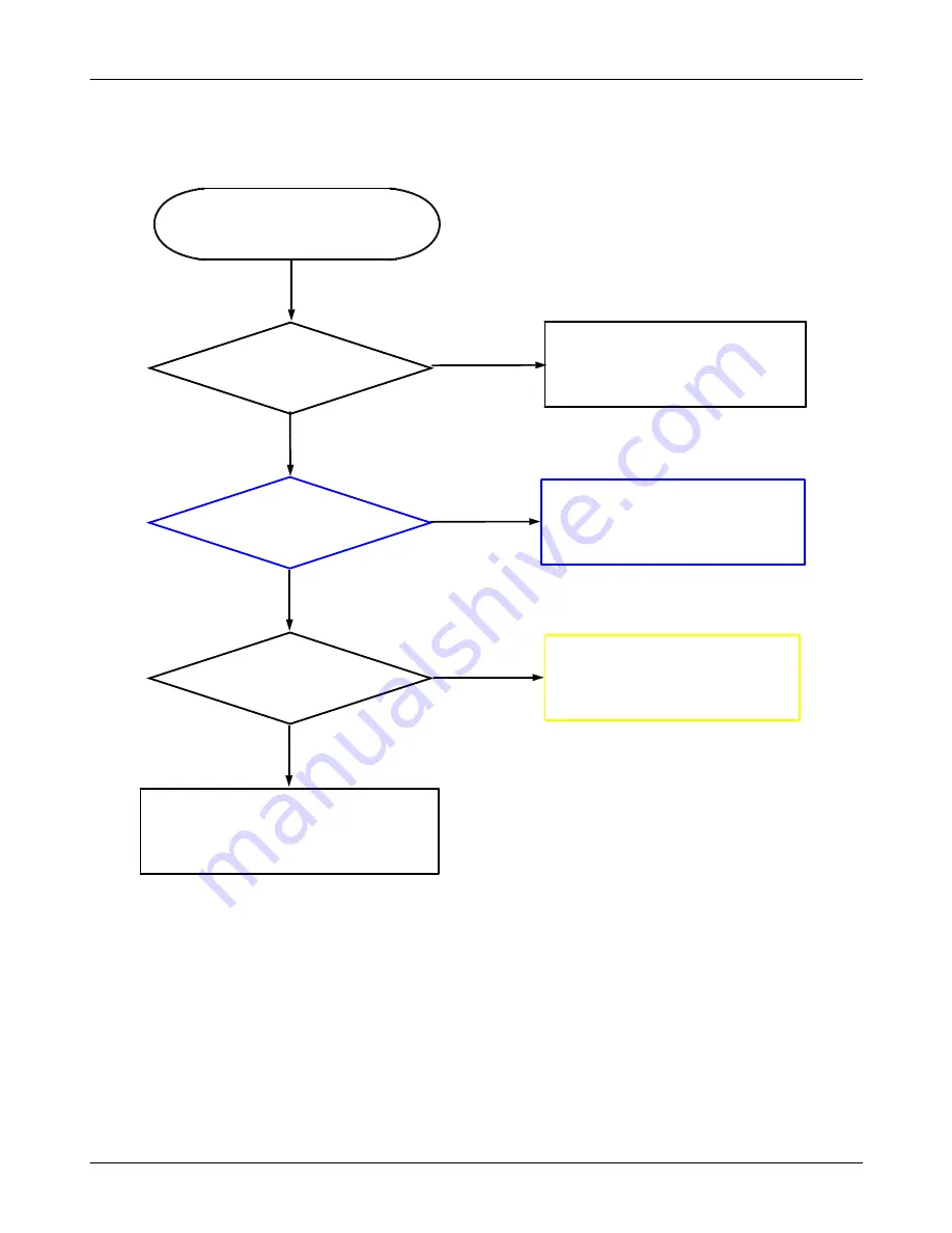 Samsung GT-C3500 Service Manual Download Page 51