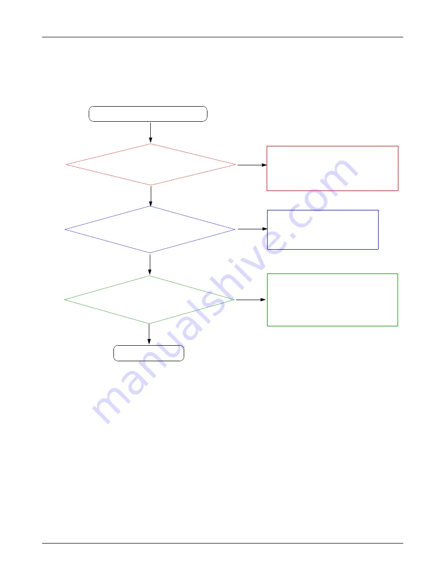 Samsung GT-E1120 Service Manual Download Page 24