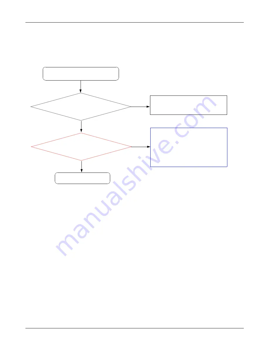 Samsung GT-E1125 Service Manual Download Page 32