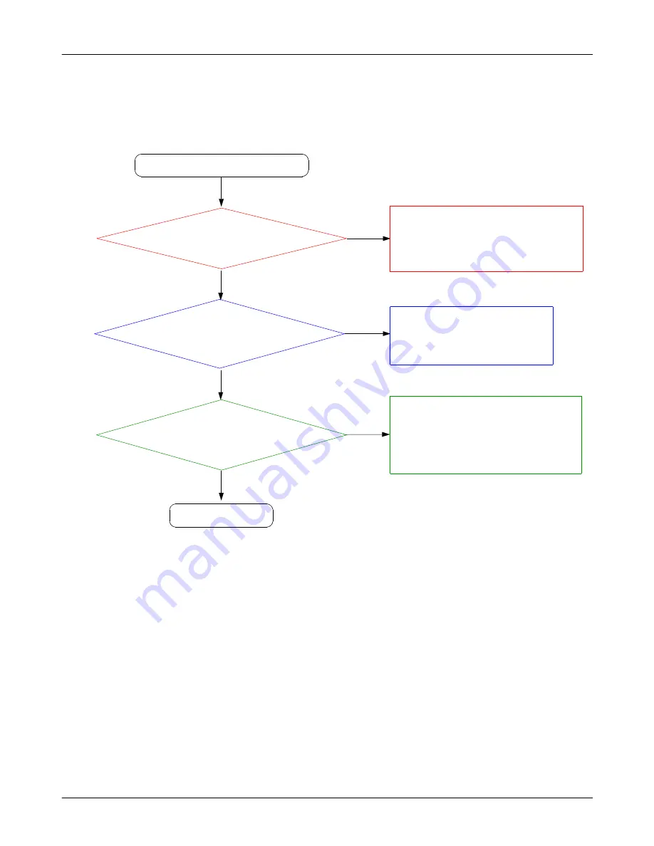 Samsung GT-E2330B Service Manual Download Page 41