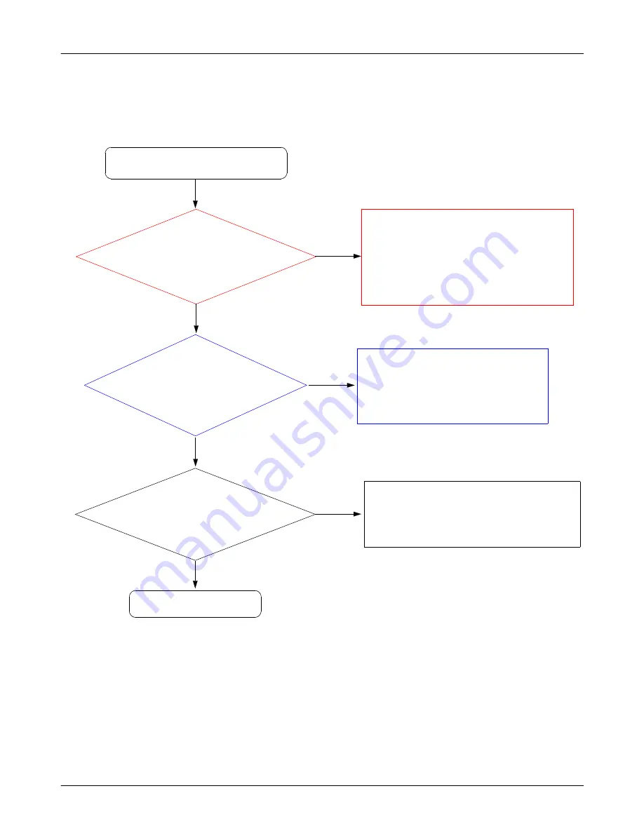 Samsung GT-E2652 Service Manual Download Page 49