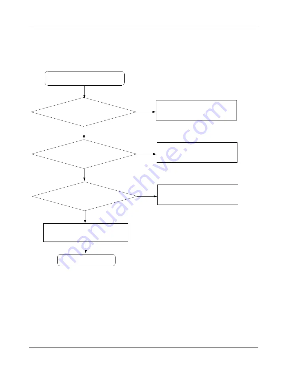 Samsung GT-I5700 Service Manual Download Page 48