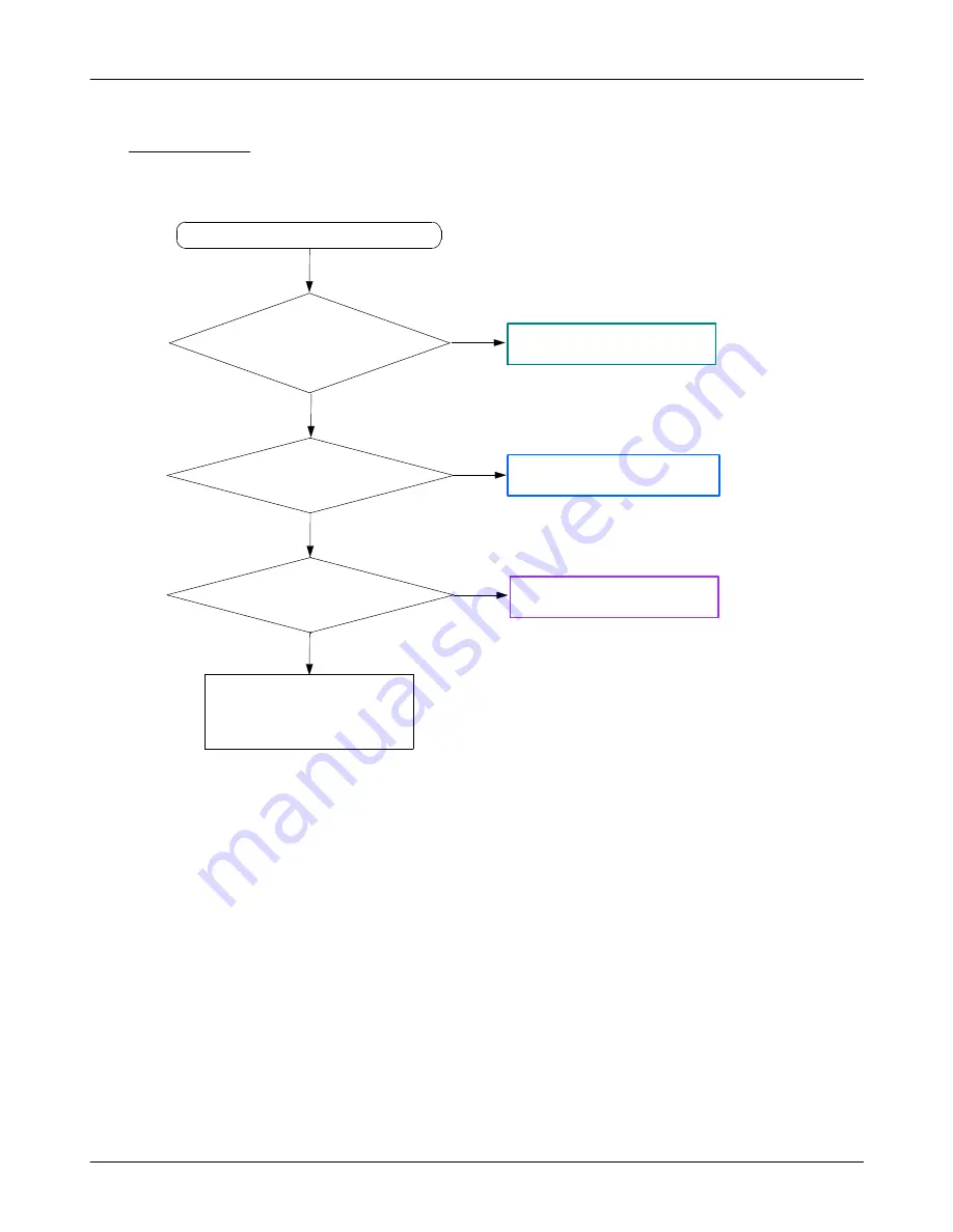 Samsung GT-I8000 (Extended Usage Guide) Service Manual Download Page 31