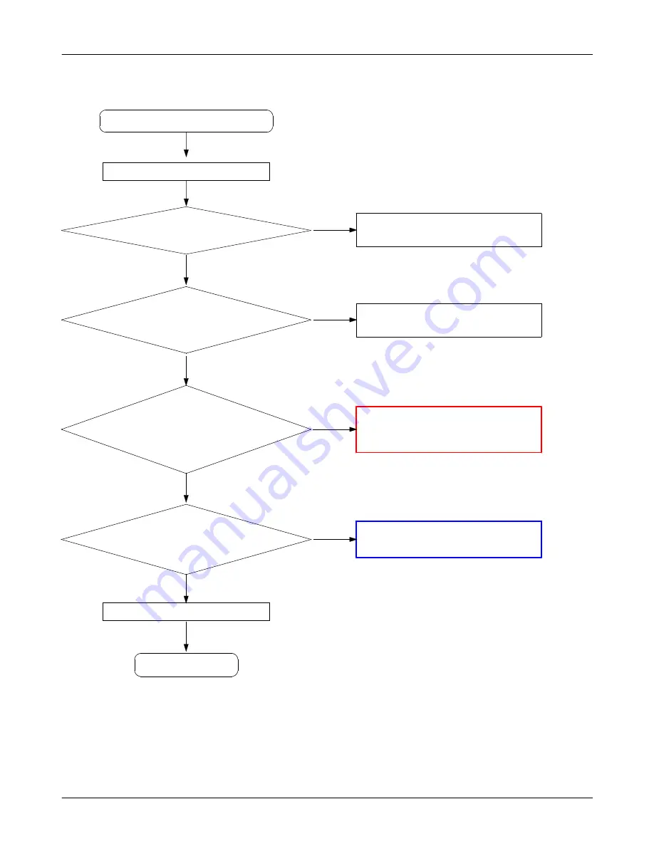 Samsung GT-i9000B Service Manual Download Page 32